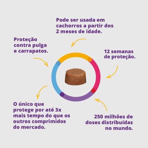         Bravecto para Cães 250mg - 4,5 até 10kg       